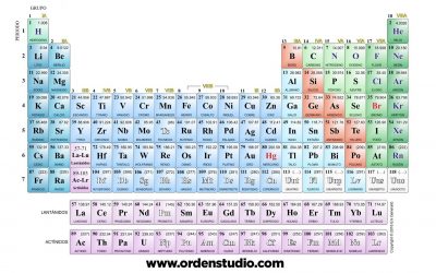Grandes mentes ordenadas!